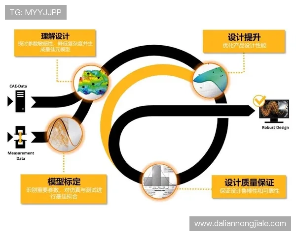 凯发体育注册流程优化建议提升注册效率与用户体验 凯发体育注册流程优化建议提升注册效率与用户体验