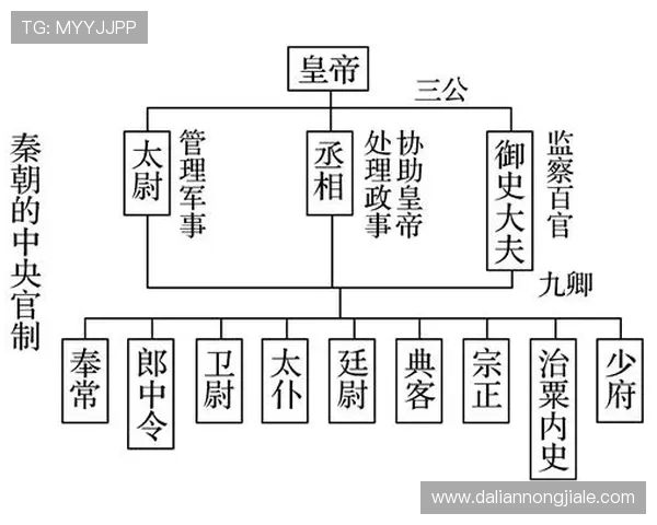 三公九卿制度在历史上的具体表现与制度特色，分析其对古代政治稳定的贡献