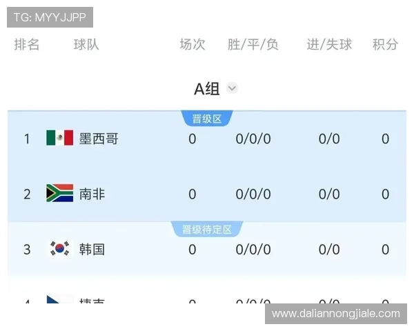 2026年世界杯墨西哥对阵韩国小组赛排名预测与赛程分析 2026年世界杯墨西哥对阵韩国小组赛排名预测与赛程分析